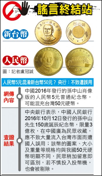 謠言終結站》人民幣5元混淆新台幣50元? 央行:不致遭誤用