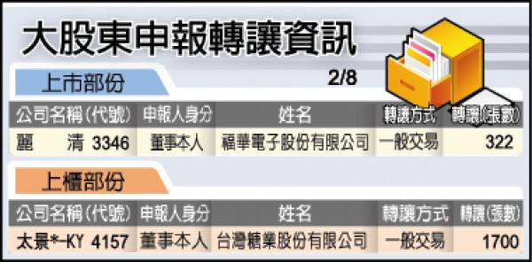 旺季反常 冬日鋼筋價連跌3週