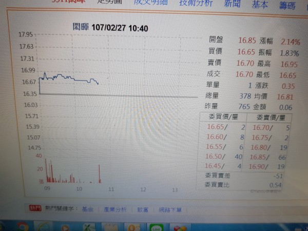 閎暉去年虧損0.46元