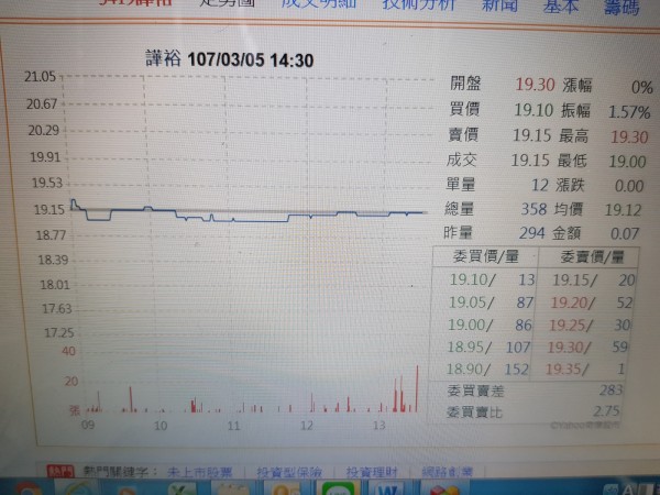 譁裕接獲澳洲訂單 上半年可望出貨
