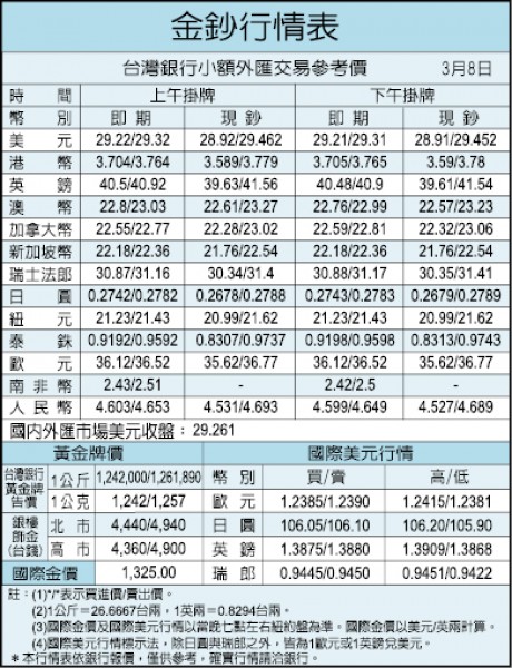 房仲業吐3年悶氣 去年銷售額439億新高