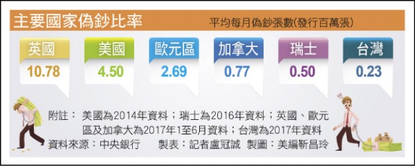 〈特別企畫〉50瑞士法郎 2016年最美鈔票