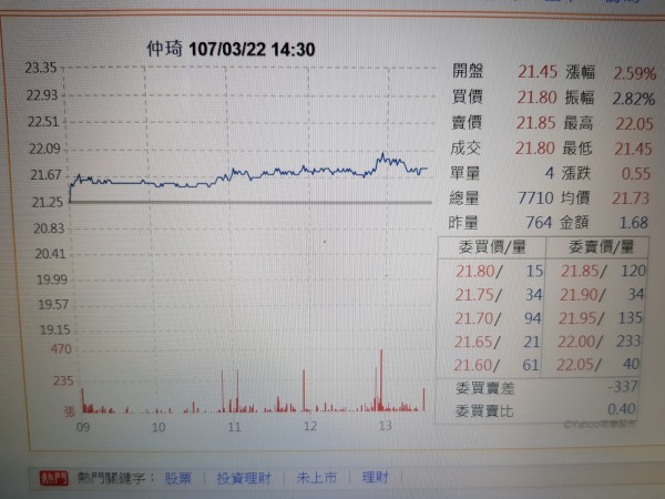 仲琦配股加減資 股東每股合計拿到2.2元現金