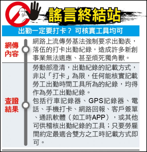 謠言終結站》出勤一定要打卡? 可核實工具均可