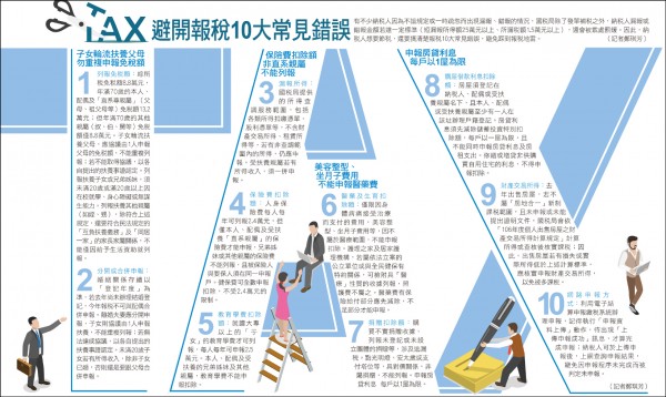 <封面故事>輕鬆節稅1 —2選1的難題 扣除額超過9萬 選擇列舉扣除額較有利
