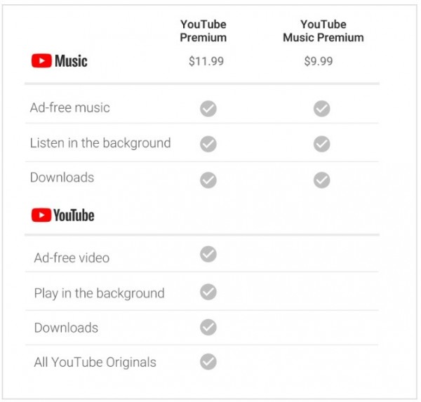 YouTube新推2收費服務 月繳358免廣告+看影集