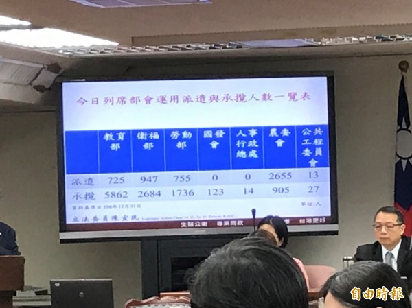 派遣專法何時送 勞動部:下個會期有困難