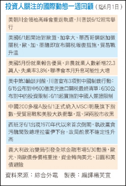 <國際金融>灰犀牛、黑天鵝亂竄 國際金融市場瞬間變調