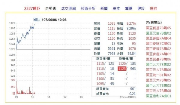國巨董事長陳泰銘背書 被動元件大漲
