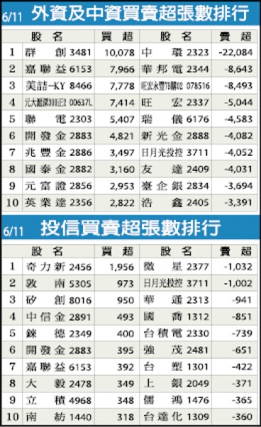 整併浪潮 研揚、廣積換股合作
