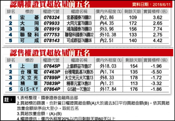 金居卡位車用電子 營收挑戰新高