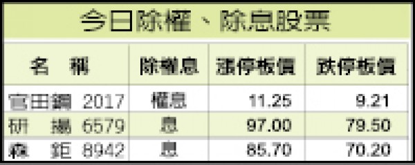 金居卡位車用電子 營收挑戰新高