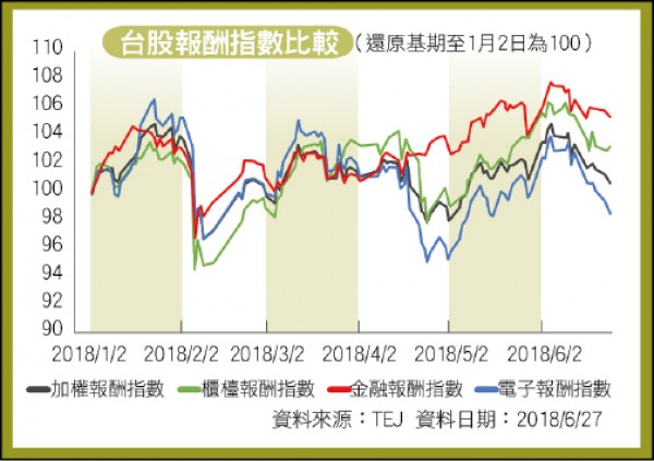 〈台股類股暨產業趨勢分析〉升息階段金融股可望受惠