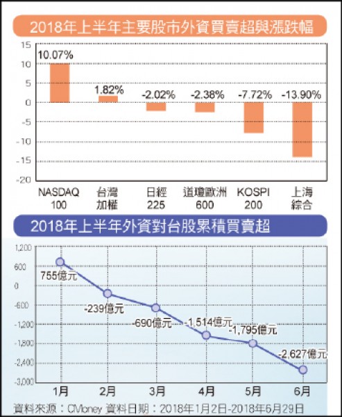 <台股盤勢解析>美中貿易戰紛擾 指數有機會再挑戰高峰
