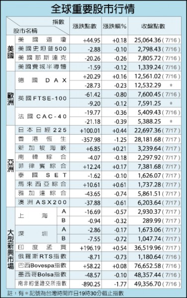 經理人買股傳用南山資金抬轎 金管會查有無隱匿