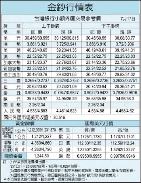 經理人買股傳用南山資金抬轎 金管會查有無隱匿