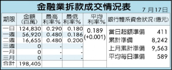 經理人買股傳用南山資金抬轎 金管會查有無隱匿