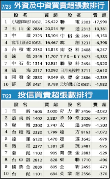 穩懋法說引爆 蘋概股淪過街老鼠