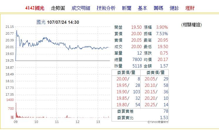 中國黑心疫苗風暴讓國光生技被外資連5買 自由財經