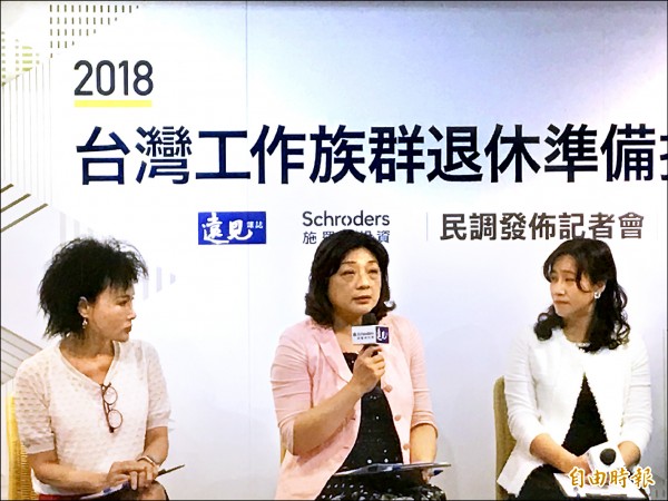 國人退休準備不及格 逾6成挪退休金應急