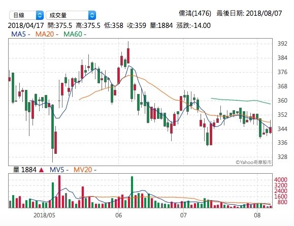 中鴻獲利倒吃甘蔗 證券 權證 工商時報