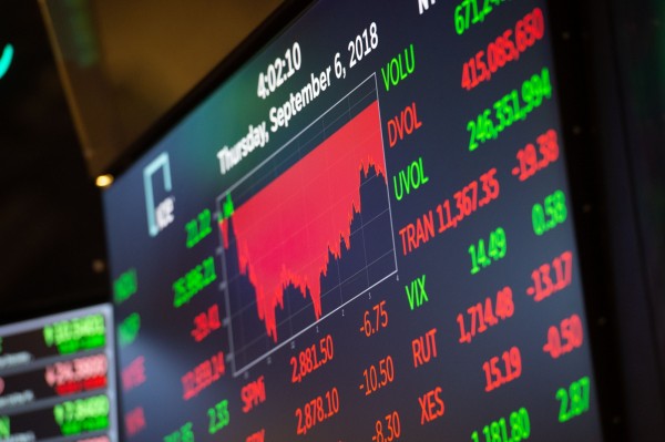 美中貿易戰加劇 科技股拖累標普、那指收低
