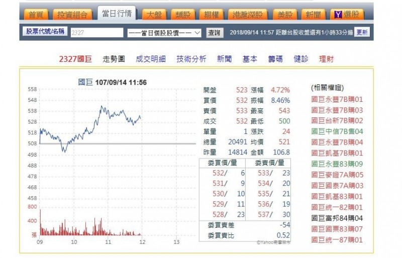 è¢«å‹•å…ƒä»¶åå½ˆåœ‹å·¨å®ˆç©©500å…ƒå¤§é—œ è‡ªç