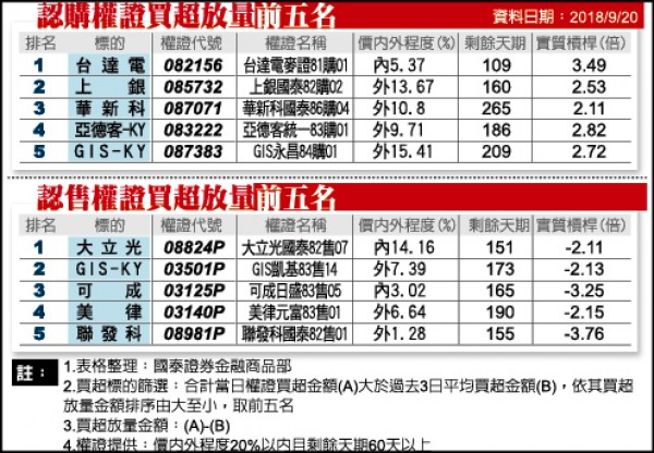 振曜2新品年底上市明年各佔營收10 自由財經