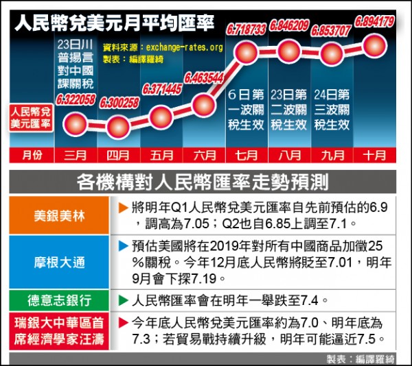 中國才說穩匯 又釋寬鬆訊號 - 自由財經