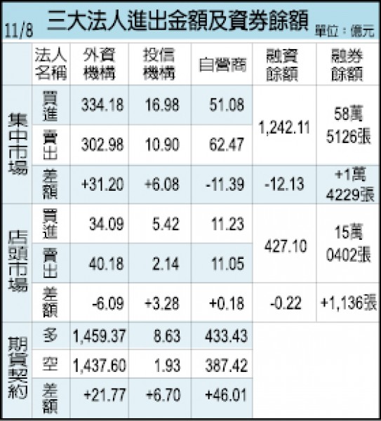 榮成斥資4億 雲林買地擴廠
