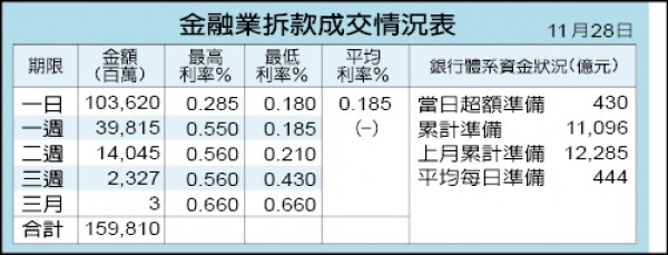 增信用卡收款 台灣Pay拚市占倍增