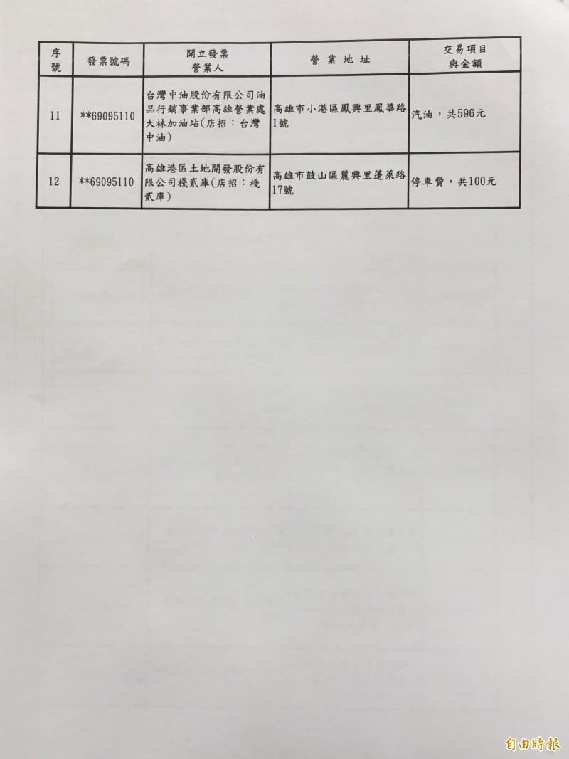 9 10月期千萬發票開出17張完整中獎名單看這裡 自由財經