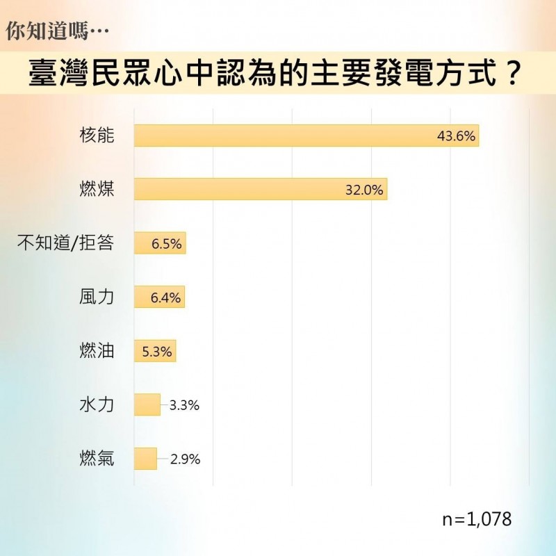 [問卦] 7/26過後的劇本是什麼？在線等
