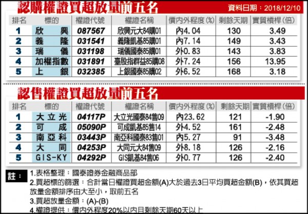 工具機外銷反轉 11月跌破3億美元