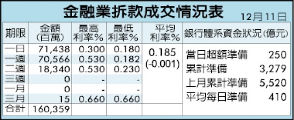 最貴菜園不蓋豪宅 改建高檔飯店