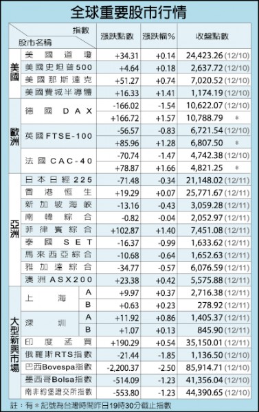最貴菜園不蓋豪宅 改建高檔飯店