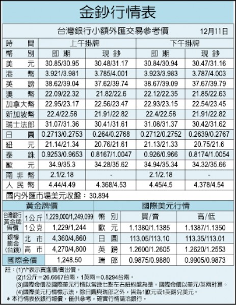 最貴菜園不蓋豪宅 改建高檔飯店