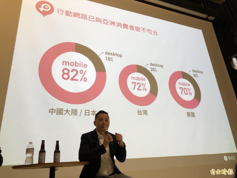 Pinkoi 共同創辦人兼執行長顏君庭分析，現在行動裝置已經蔚為電商主流，如何在兩秒鐘內佔據消費者眼球已經成為決勝關鍵點，一張照片不能瞬間呈現，消費者會立刻「轉台」。（記者陳炳宏攝）