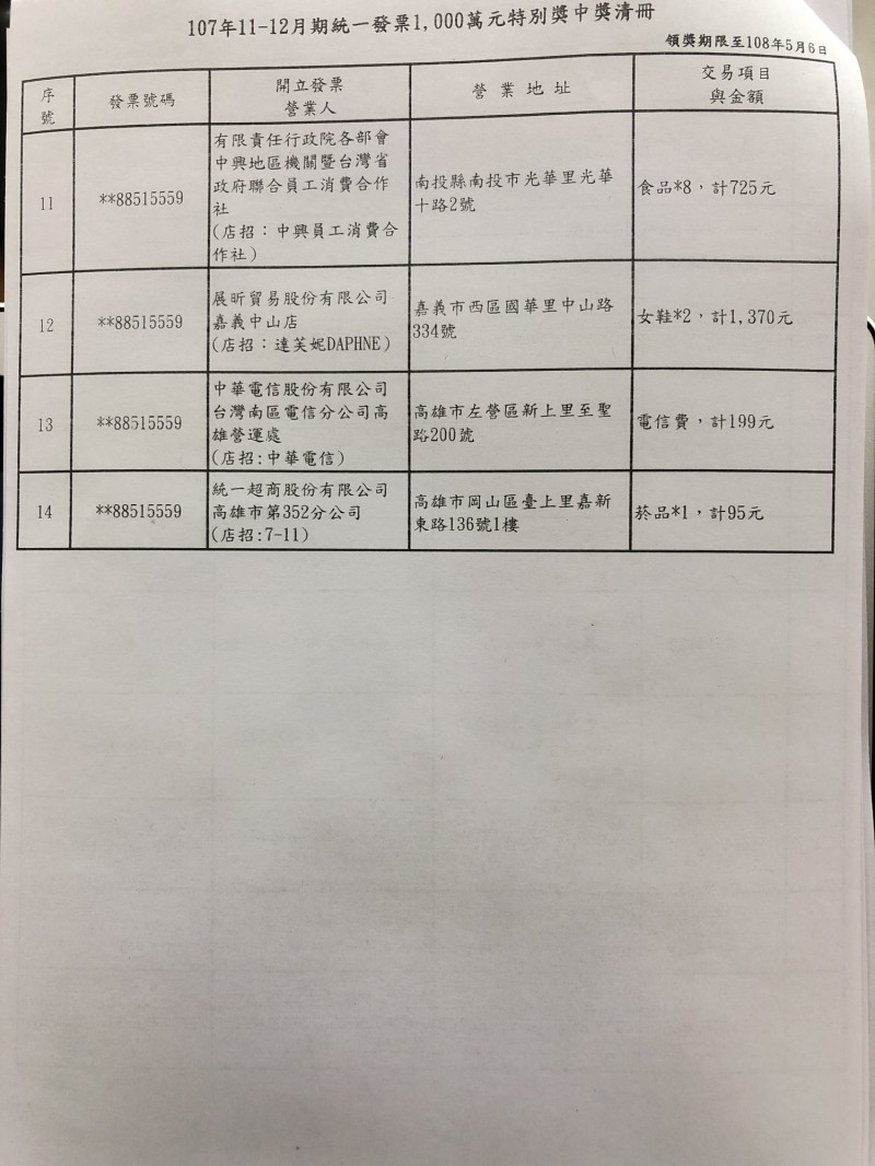 去年11-12月統一發票千萬特別獎中獎清冊。（記者吳佳蓉攝）
