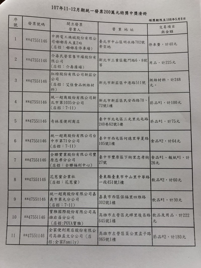 去年11-12月統一發票2百萬特獎中獎清冊。（記者吳佳蓉攝）