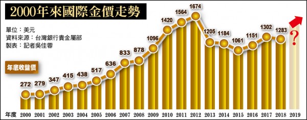 新光金走勢2888新光金 Sfoy