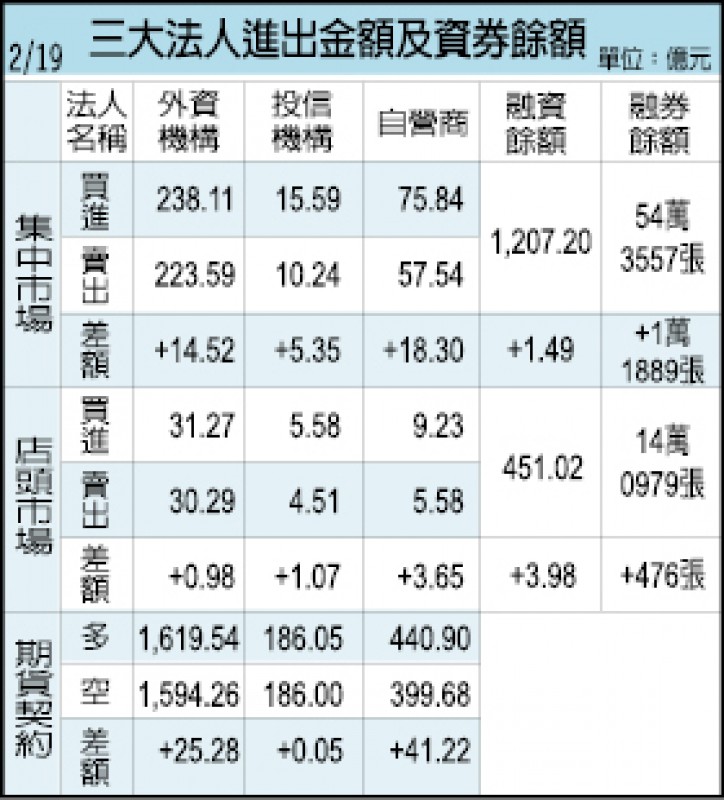 5G預定今年商用 消費者後年才有感