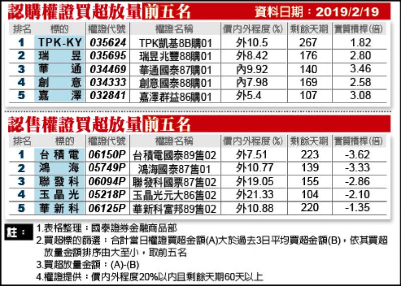 5G預定今年商用 消費者後年才有感