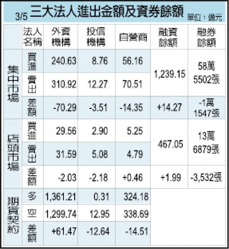 錢櫃併好樂迪 公平會要求補件