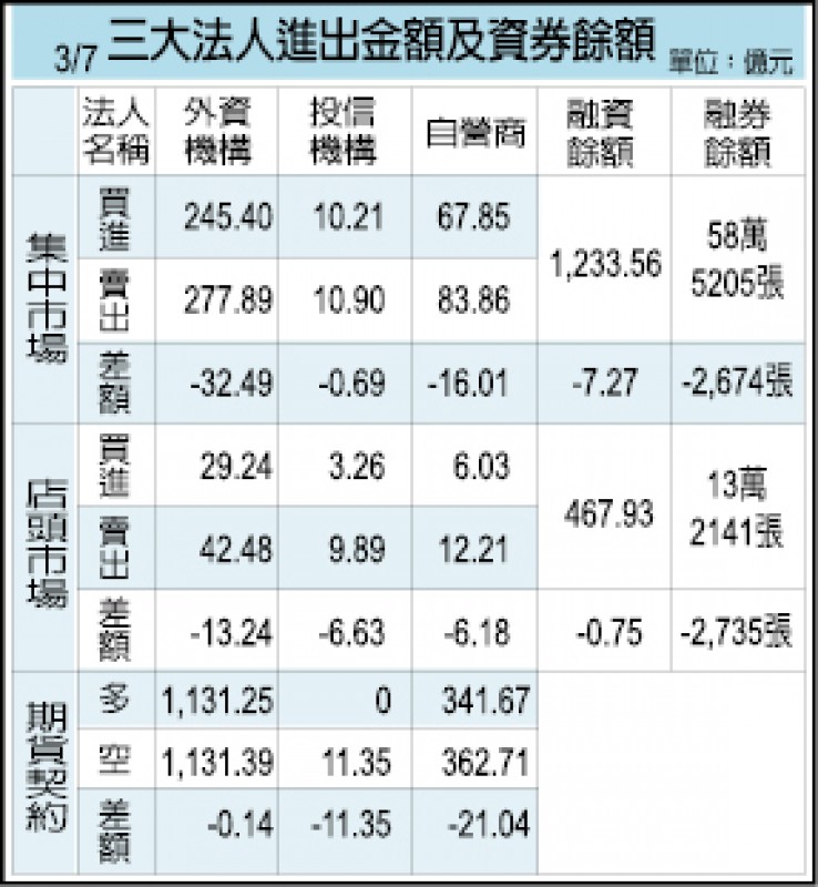 飼料、養殖市場升溫 茂生農經今年營運可期