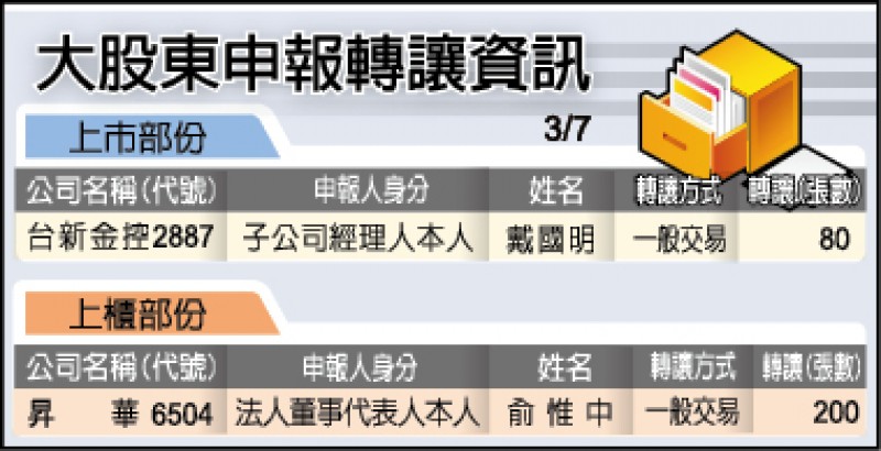 飼料、養殖市場升溫 茂生農經今年營運可期