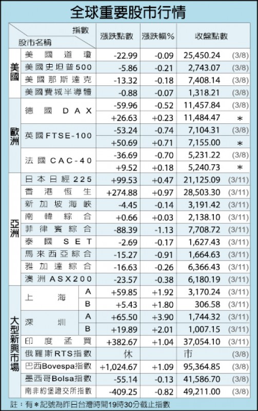 彰銀案 台新金表明「要進要退都願意」