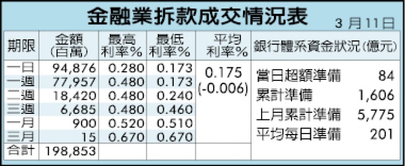 彰銀案 台新金表明「要進要退都願意」