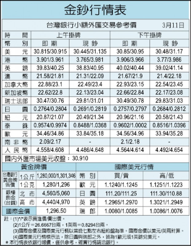 彰銀案 台新金表明「要進要退都願意」