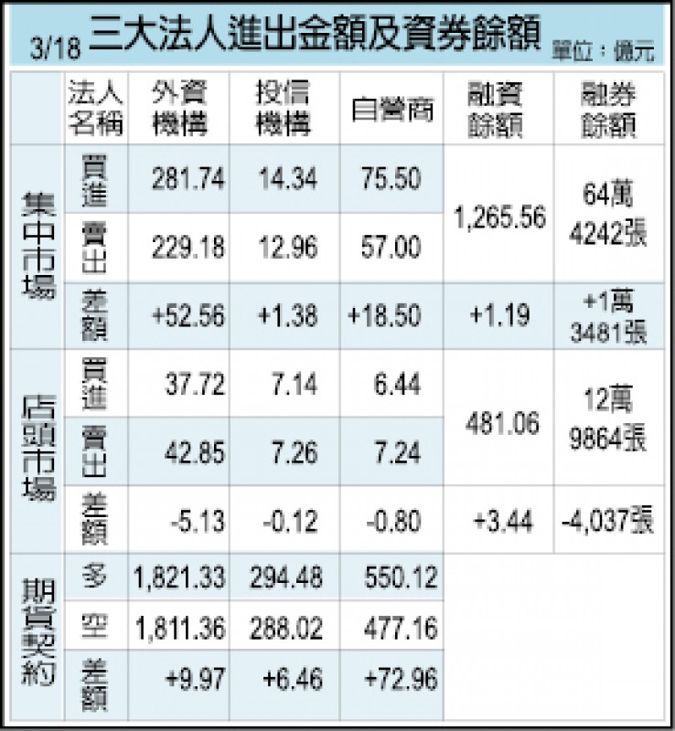 燕子不會跑掉! 儒鴻:每季都邁步